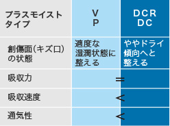 商品比較表